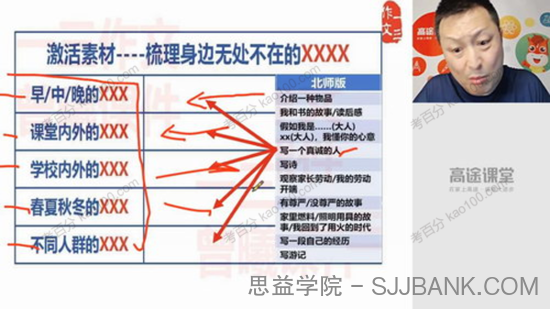 曾曦 小学语文作文独创方法52个新视角精进班