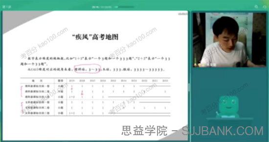 朱昊鲲 2021年高考数学复习