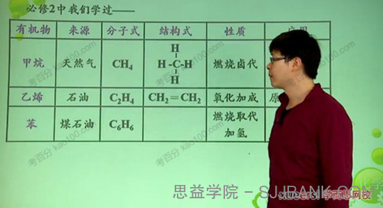 学而思 初中化学选修5预习领先班