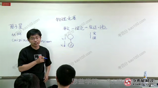 学而思-蔡子星 高中物理入门篇：运动学静力学（新高一）