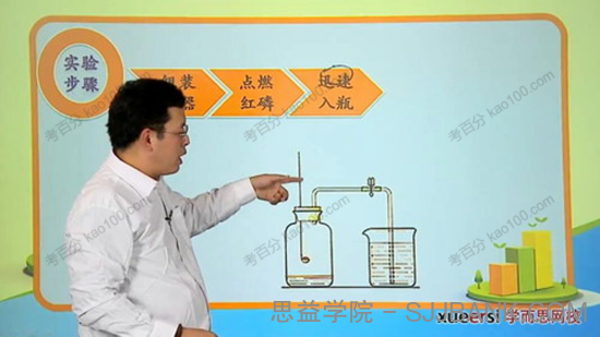 学而思 轻松搞定初中化学综合实验