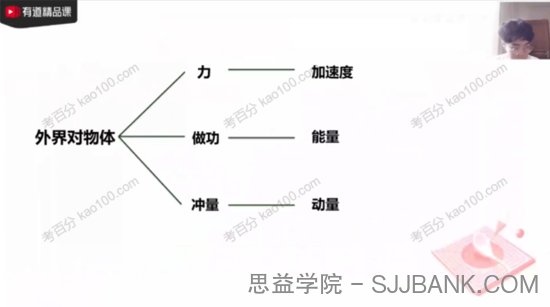 有道精品课-莫荒年 高二物理学业规划加油包