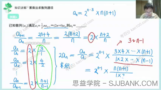 有道精品课-王伟 高二数学加油包（2023届）