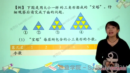 学而思 二年级数学奥数竞赛春季班