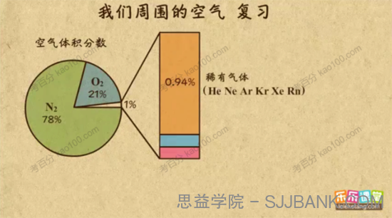 乐乐课堂 中考化学复习