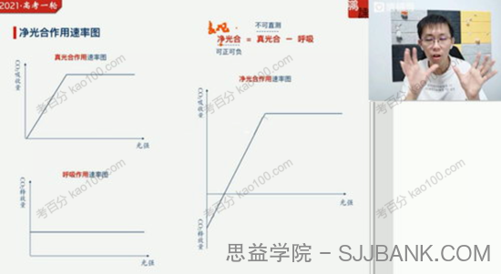 张鹏 高考生物一轮复习2021年暑期班