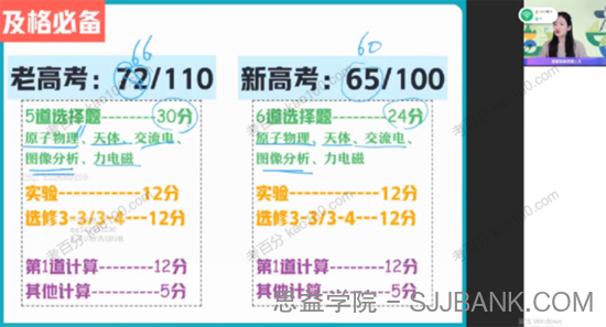 2022年高考物理密训班（易物理）