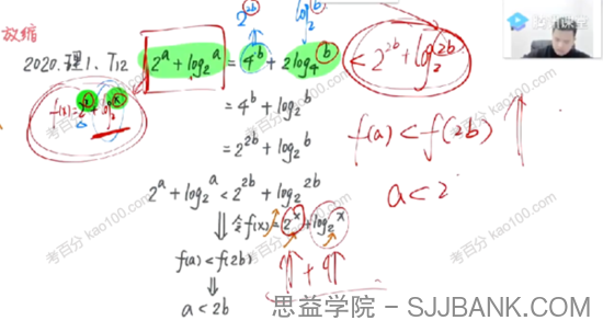 蔡德锦 2022年高考数学二轮复习模块二：体系构建