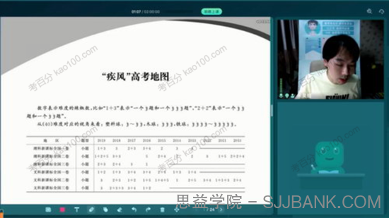 朱昊鲲 2021届高考数学2022年秋季班