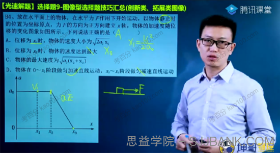 坤哥 2022年高考物理二轮复习：红宝书光速解题