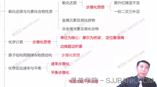 高东辉 2022年高考化学考前终极押题