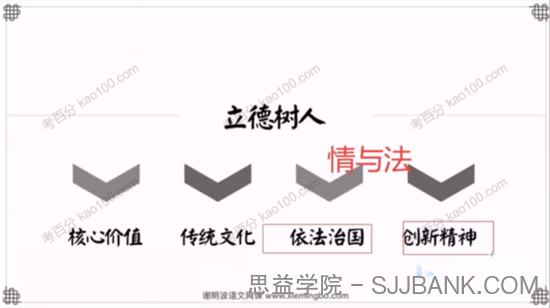 谢明波 高三语文2019年高考押题课