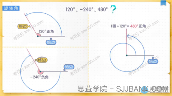 洋葱学院 高中数学必修四（人教）