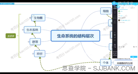 冯博 高考生物2020全年系统班之追风少年版