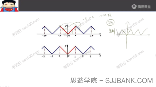 超人 高考数学2020年一轮复习