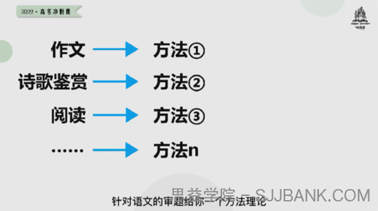 平盖尔 高考语文2022年冲刺课