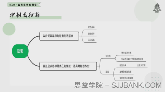 树成林 高考化学2022年冲刺课