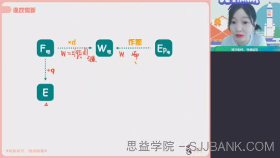 李静怡 高二物理2022年暑假目标A班
