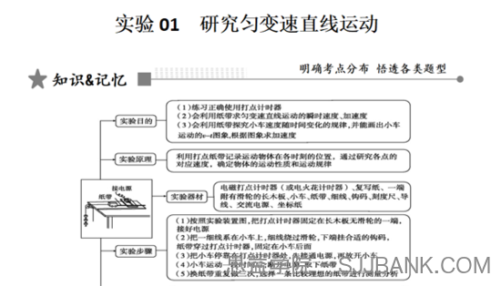 2022年高考物理核心高频考点专题备考(原卷+解析)