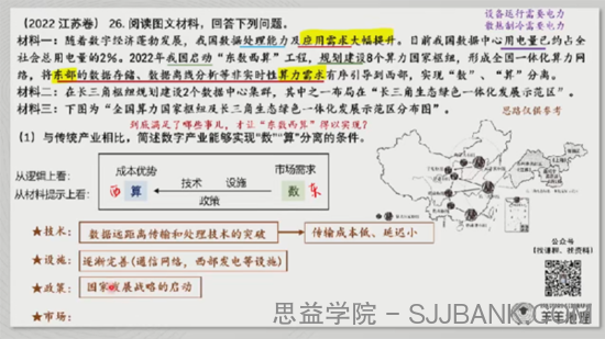 羊羊地理 高考地理2021~2022年高考真题解析