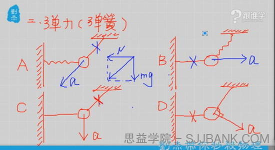 刘杰 高中物理力电全套复习课