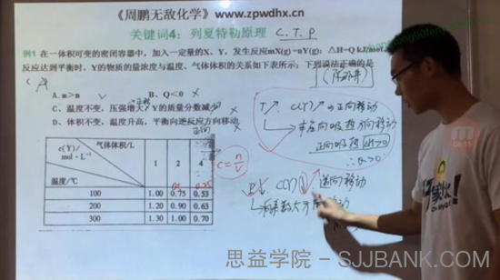 周鹏无敌化学全套高中化学课程