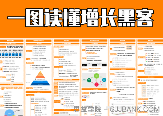 运营增长、新媒体、电商等知识地图合集