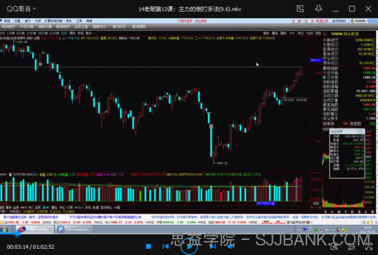 【孙鹏老耐】《量学贯通战法》第一期