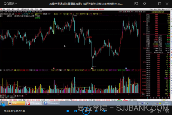 【孙鹏老耐】《量学贯通战法》第二期