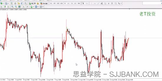 PriceAction裸k高级视频