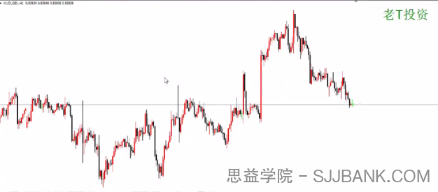 PriceAction裸k初级视频