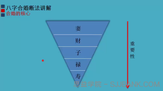 北源八字《八字合婚》视频课程63集