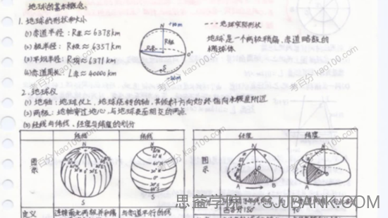 高中各科学霸笔记电子文档