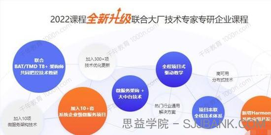 千峰教育《JavaEE就业班》2022全新升级版