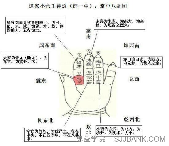 邵一尘《道家小六壬全集理论基础+实例》