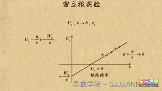 乐乐课堂 高中系列课程之物理篇